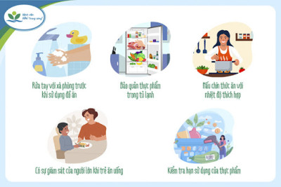 PHÒNG CHỐNG NGỘ ĐỘC THỰC PHẨM