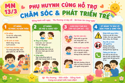 CÁC NHÓM KỸ NĂNG QUAN TRỌNG CẦN DẠY TRẺ