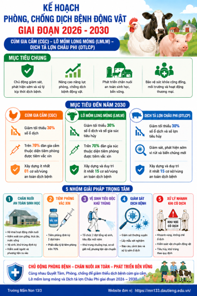 PHÒNG, CHỐNG CÚM GIA CẦM, LỞ MỒM LONG MÓNG, DỊCH TẢ LỢN CHÂU PHI  GIAI ĐOẠN 2026-2030