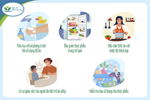 PHÒNG CHỐNG NGỘ ĐỘC THỰC PHẨM